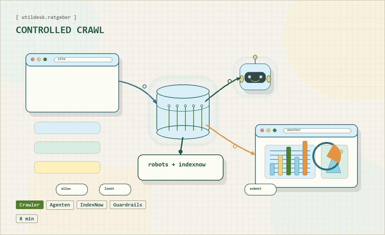 AI-ready website workflow with crawl control and update signals